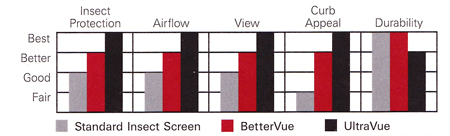 replacement window screens
